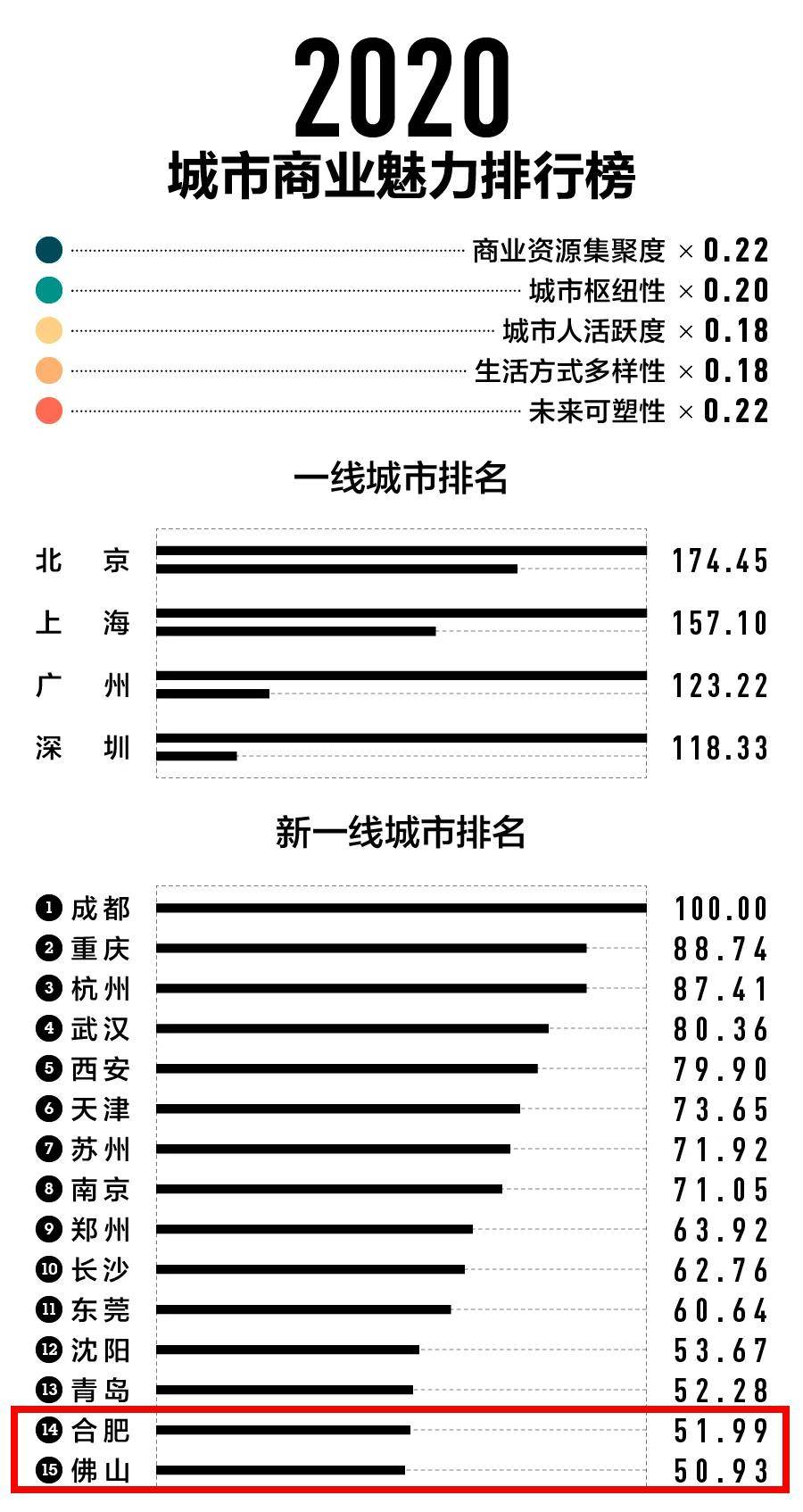 2020年芜湖城市排名_2013年芜湖房博会地图