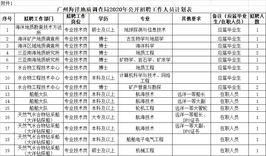 三亚市多少人口2020_三亚市地图(3)