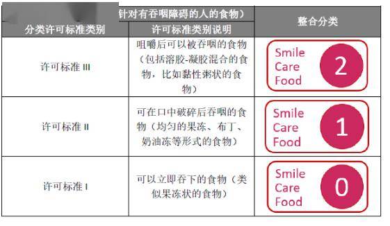 老年人口功能状态的评估_人口普查