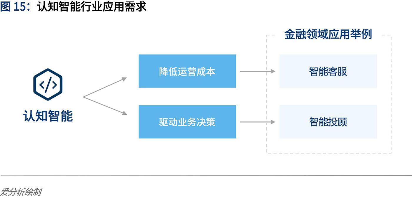 到底什么是认知高 c6acfa3be15545f9b4a569ed43d9196e.jpeg