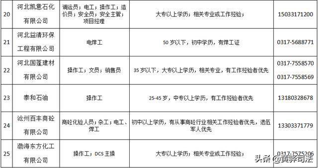 2020年渤海新区GDP_柳东新区2020年规划图