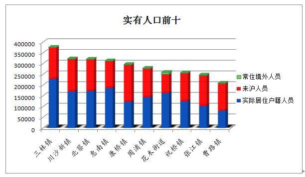 桥林街道目前人口_目前肥胖人口现状统计