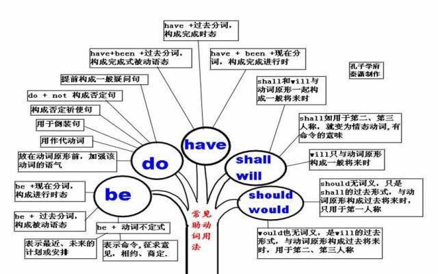 马上高考了,高中九科思维导图全汇总,赶快查漏补缺还来得及!