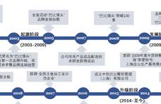 早餐企业上市，长三角为何缺了江苏