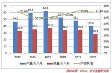 黄酒行业真的“黄”了吗？