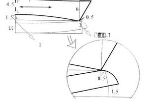 俊美人台小董/衬衫领的纸样画法及分类