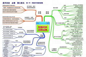 退休老教师: 高中历史《高频考点透析》全套思维导图56张!精华