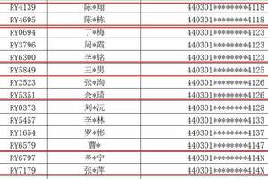 深圳光明网红盘认筹者身份证重复?