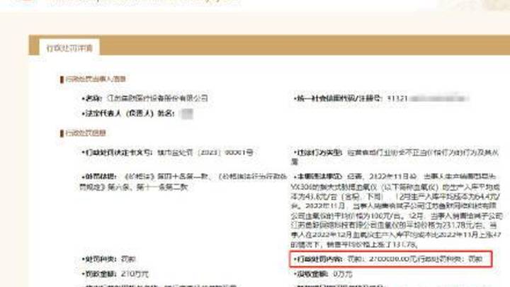 哄抬血氧仪价格,鱼跃医疗被罚270万元,合理吗?