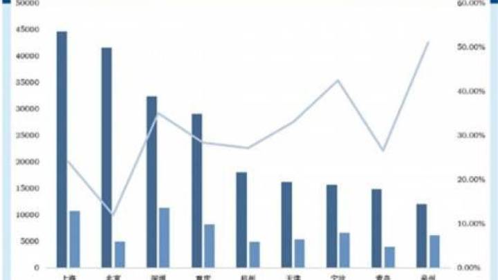 深圳工业增加值跃居全国第一,你觉得是实至名归吗?