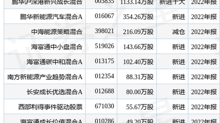 2022年净利润3.02亿元同比增长107.04%,你会买京山轻机吗?