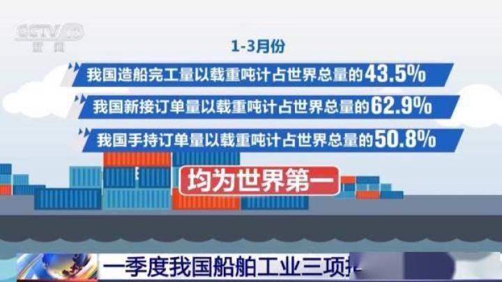 我国船舶工业三项指标均居世界第一,你怎么看?