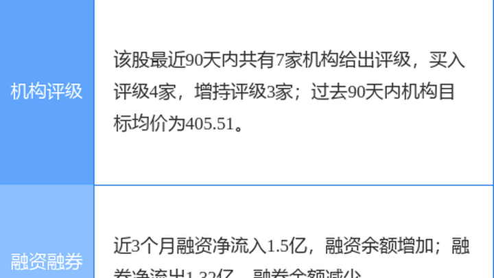 固德威目标价602.00元,你买入了吗?