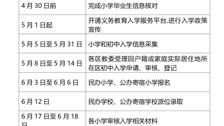 北京市跨区小升初5月8日起开始办理,你支持吗?