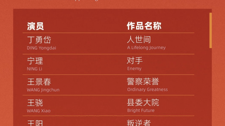 《狂飙》获3项提名,你认为是实至名归吗?