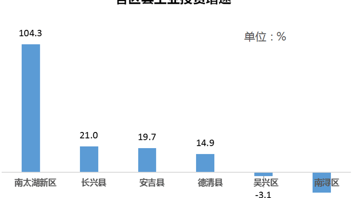 2023年1-5月,你的收入高吗?