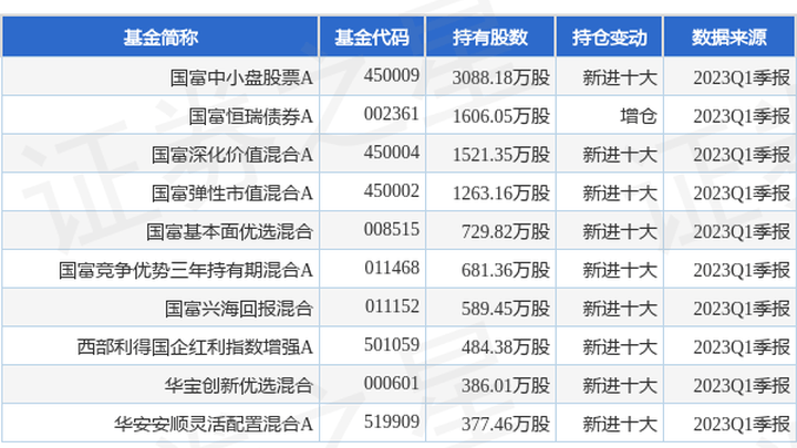 长沙银行获准发行金融债券,2023年新增余额不超过55亿元,你看好吗?