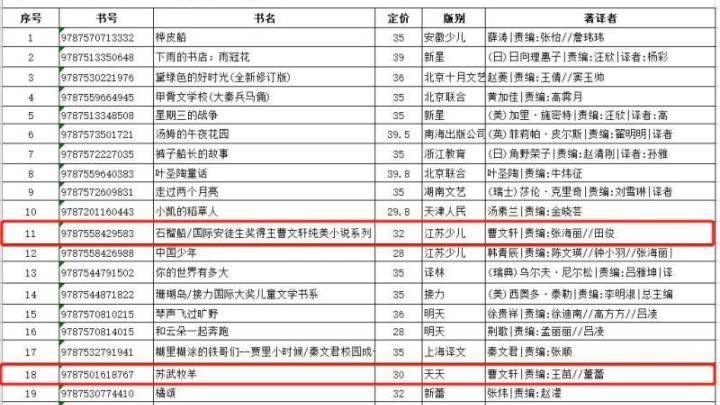 网民建议曹文轩作品移出暑假诵读书目,你支持吗?