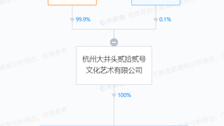 马云成立“马家厨房”,你觉得会倒闭吗?