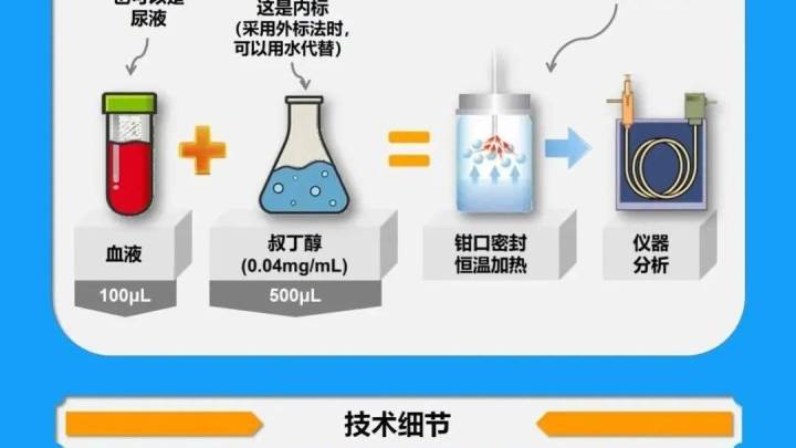 酒驾最新标准发布,2024年3月起实施,对你有影响吗?