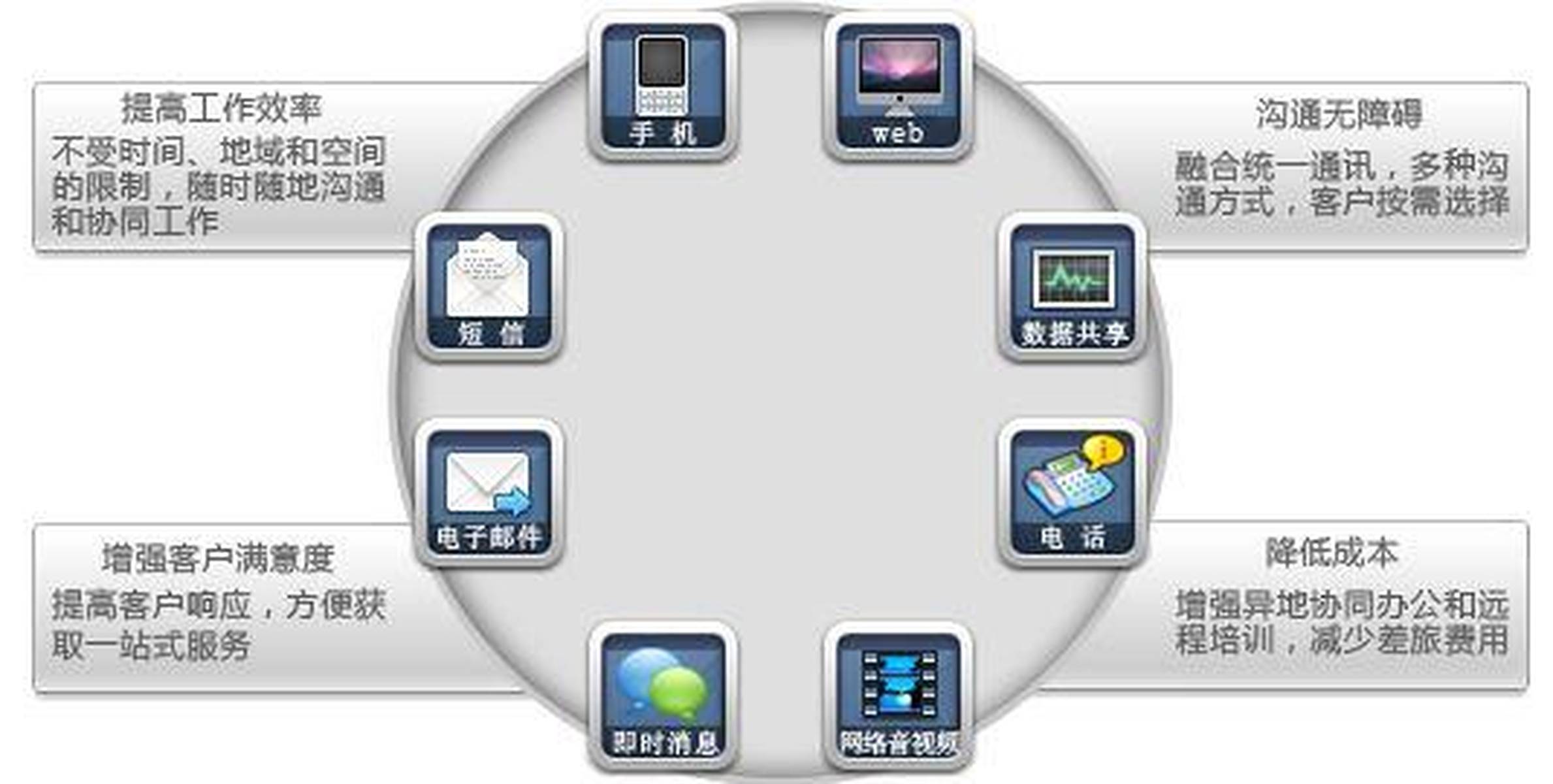 网络电话开发平台是什么意思