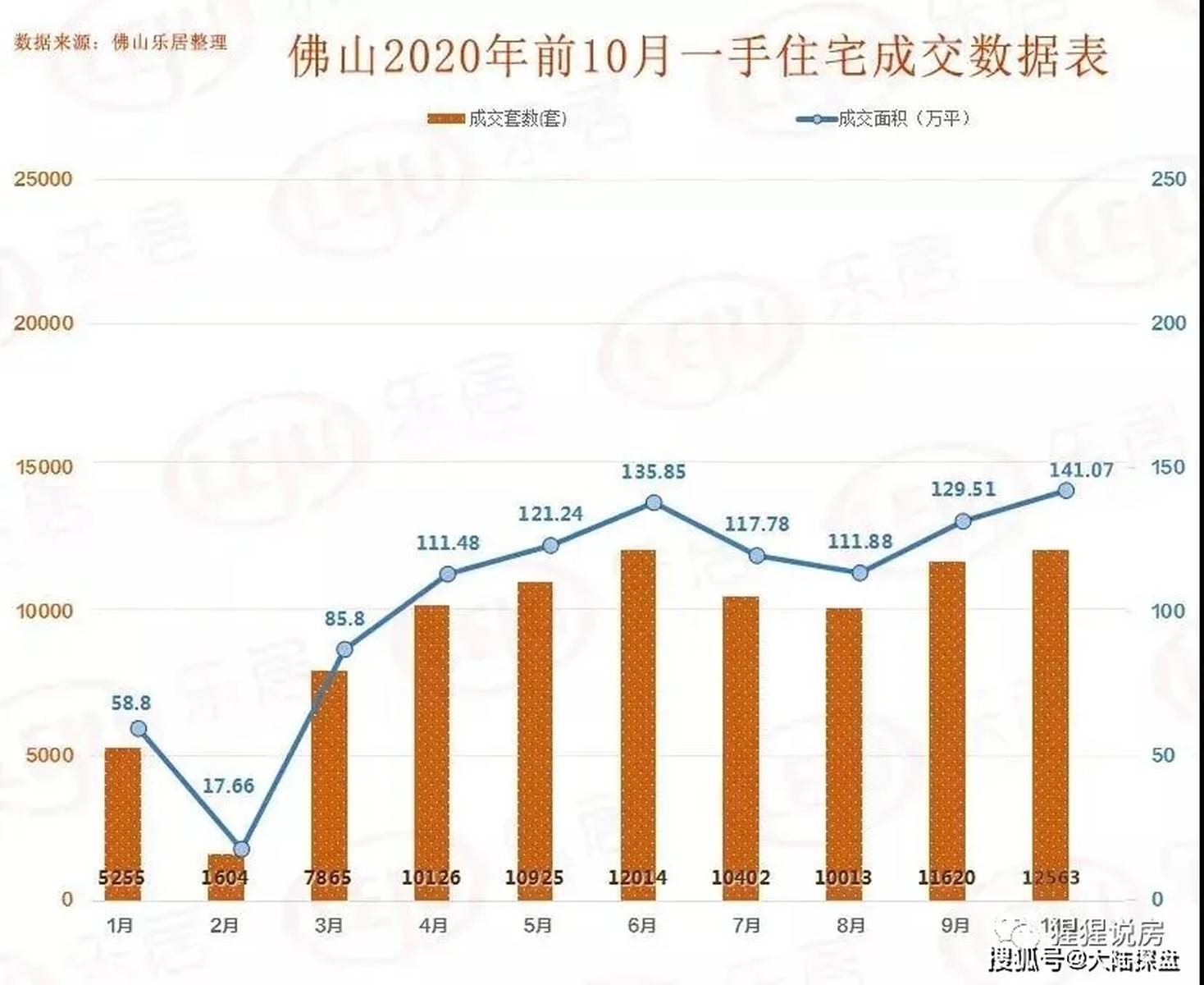 恒大悦珑台 执掌三水cbd 面积74—118㎡两至四房 送豪华装修 地铁4号上盖物业