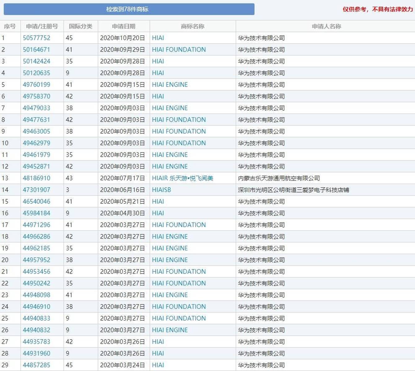 华为注册商标号