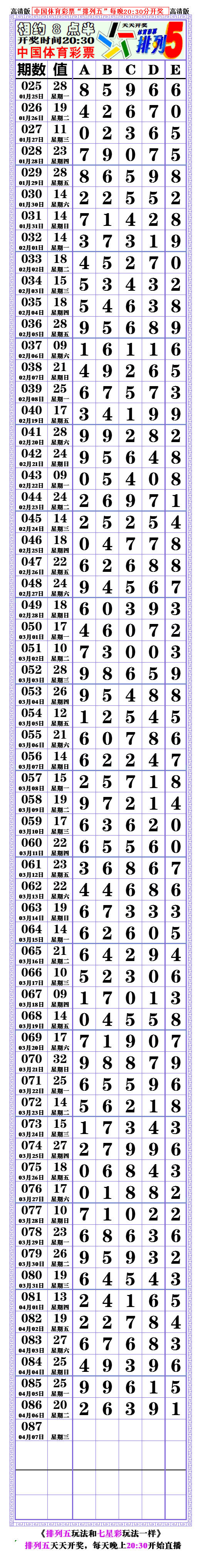 21087期:(排列五高清长条) (七星彩808经典长条)