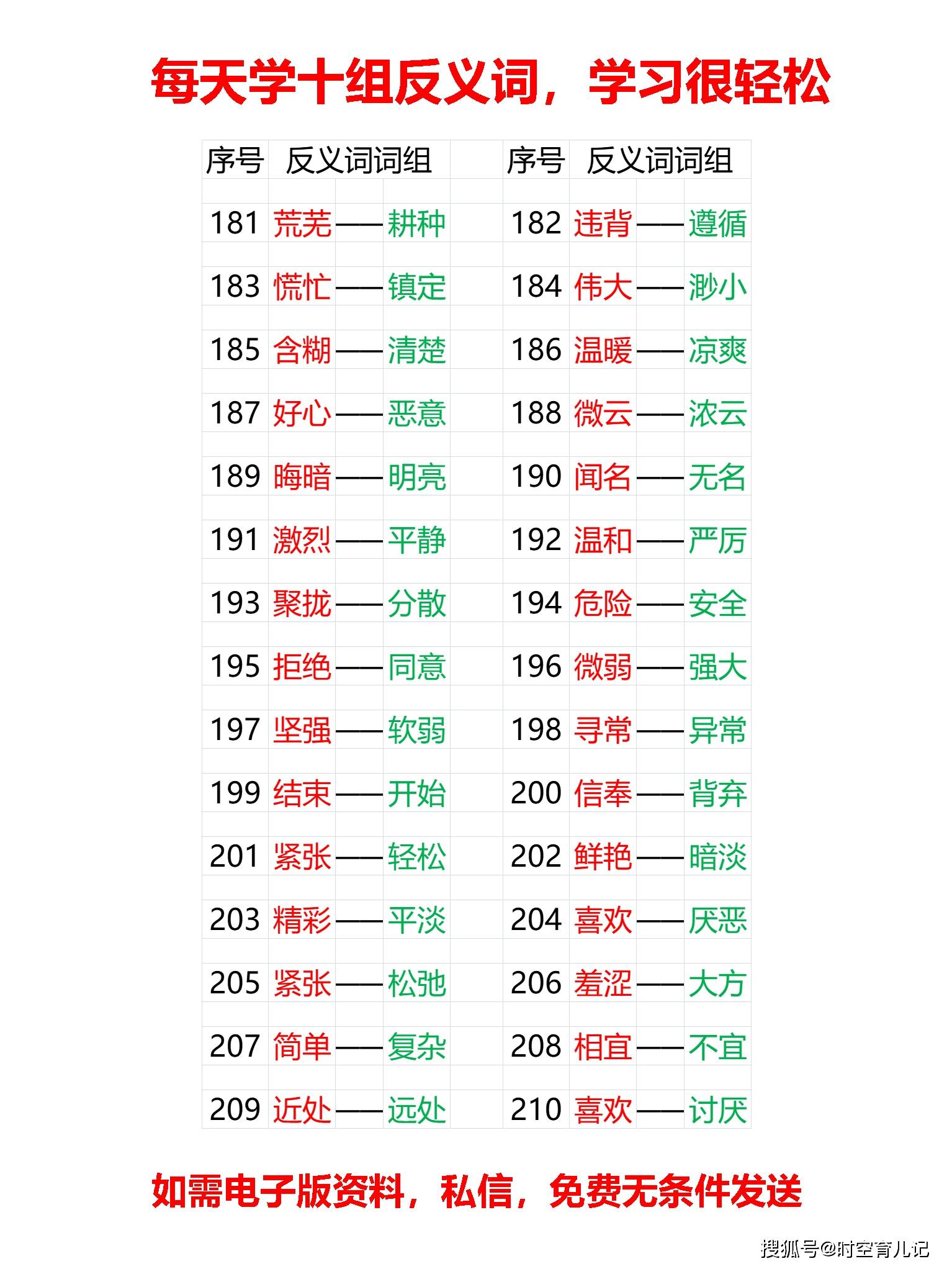 小学常见反义词词组262组(121-262,每天学10组,22天全学会