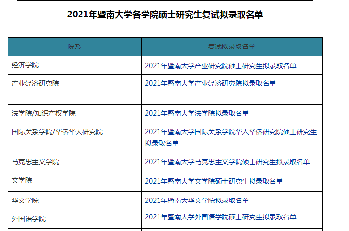 2021年暨南大学各学院硕士研究生各学院拟录取名单