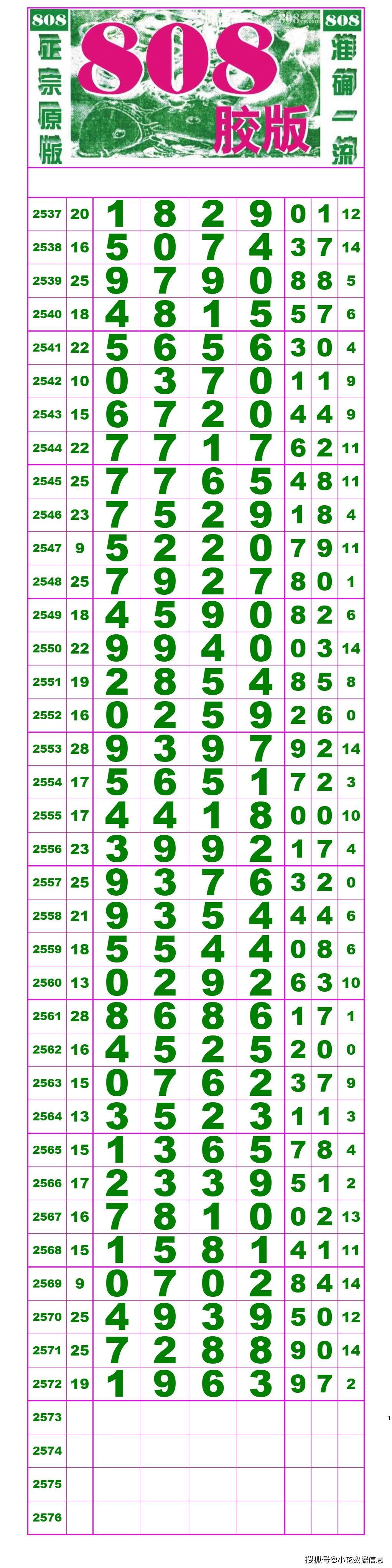 21098期:(排列五高清长条) (七星彩808经典长条)