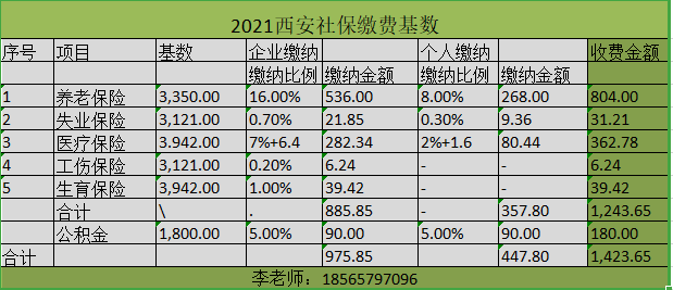 2021年西安社保基数有所调整吗