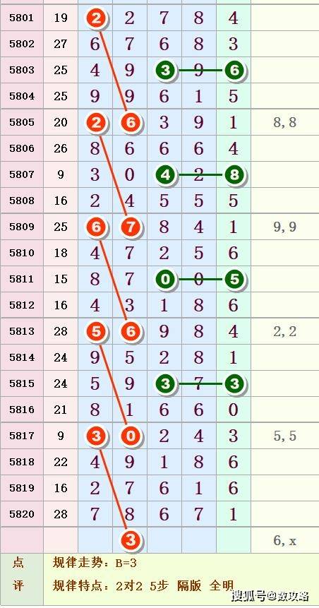 排列五第102期:中肚图规揭秘奖号深层规律 ,准确率反正是期期在中,但