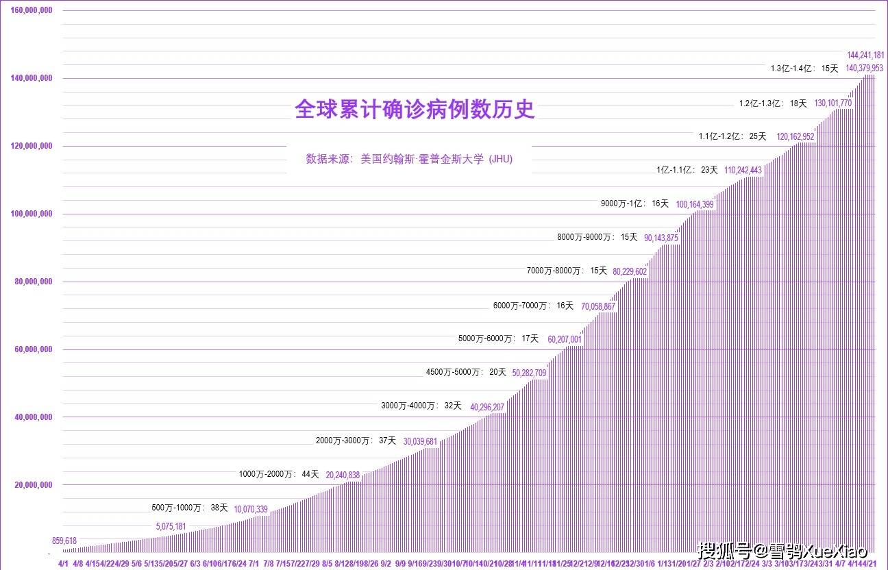 约翰斯·霍普金斯大学新冠疫情分析报告2021.4.23