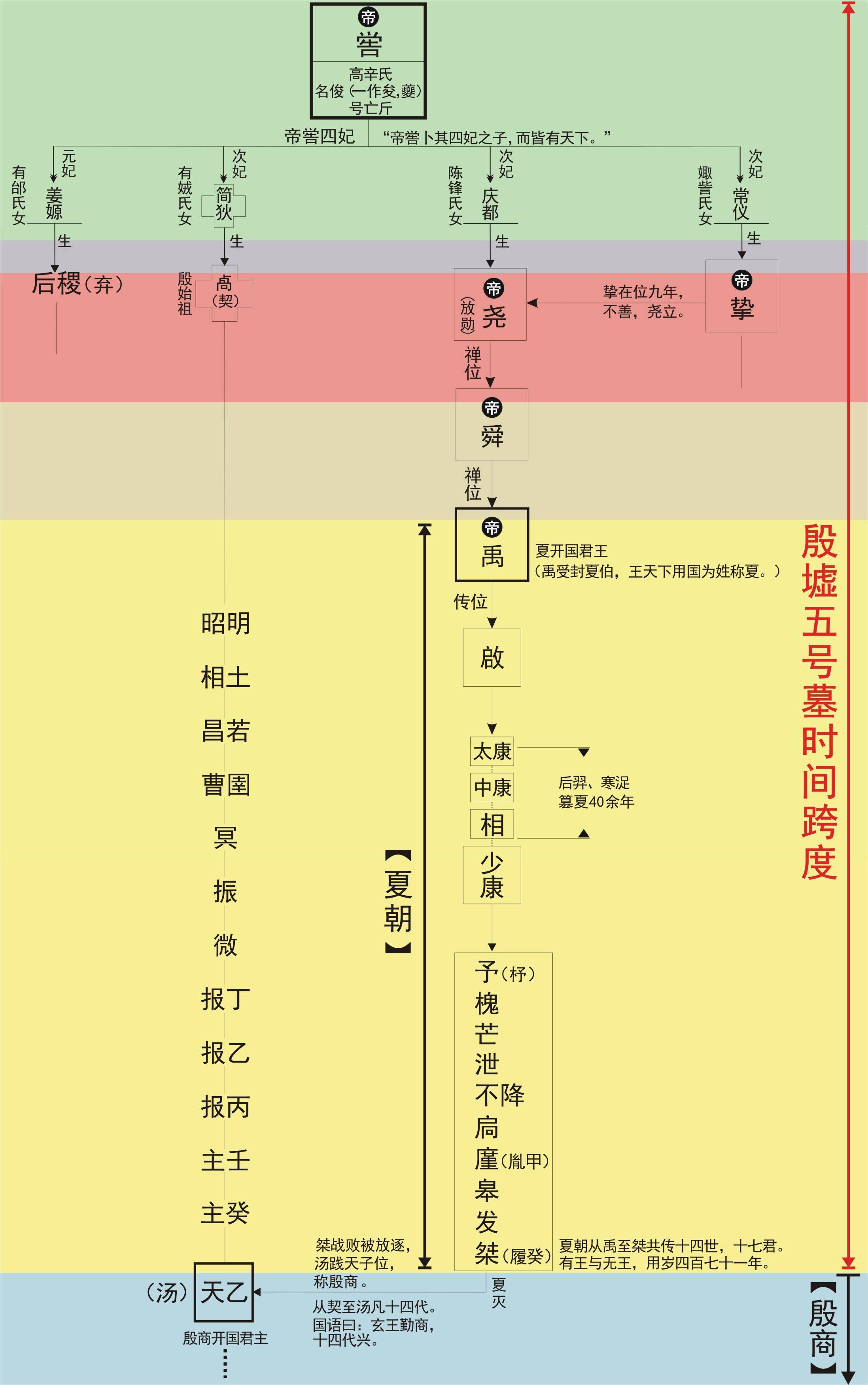 原创殷墟五号宗庙是怎么来的