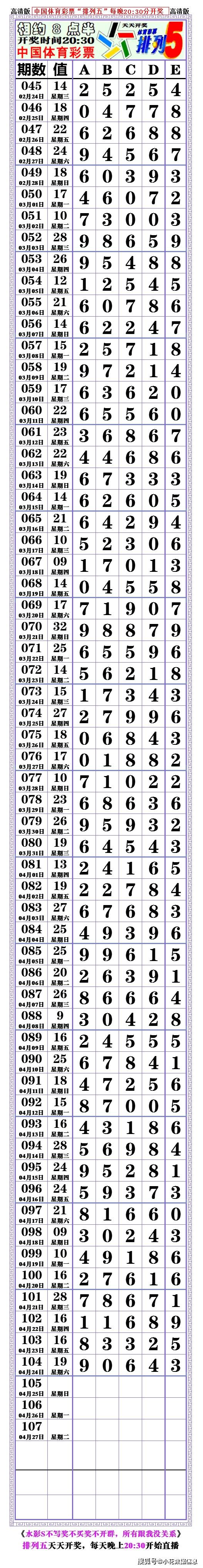 21105期:(排列五高清长条) (七星彩808经典长条)