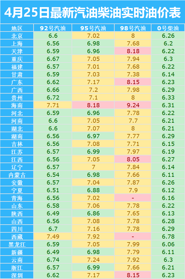 4月25日最新油价调整后,全国加油站的92号95号汽油柴油价格