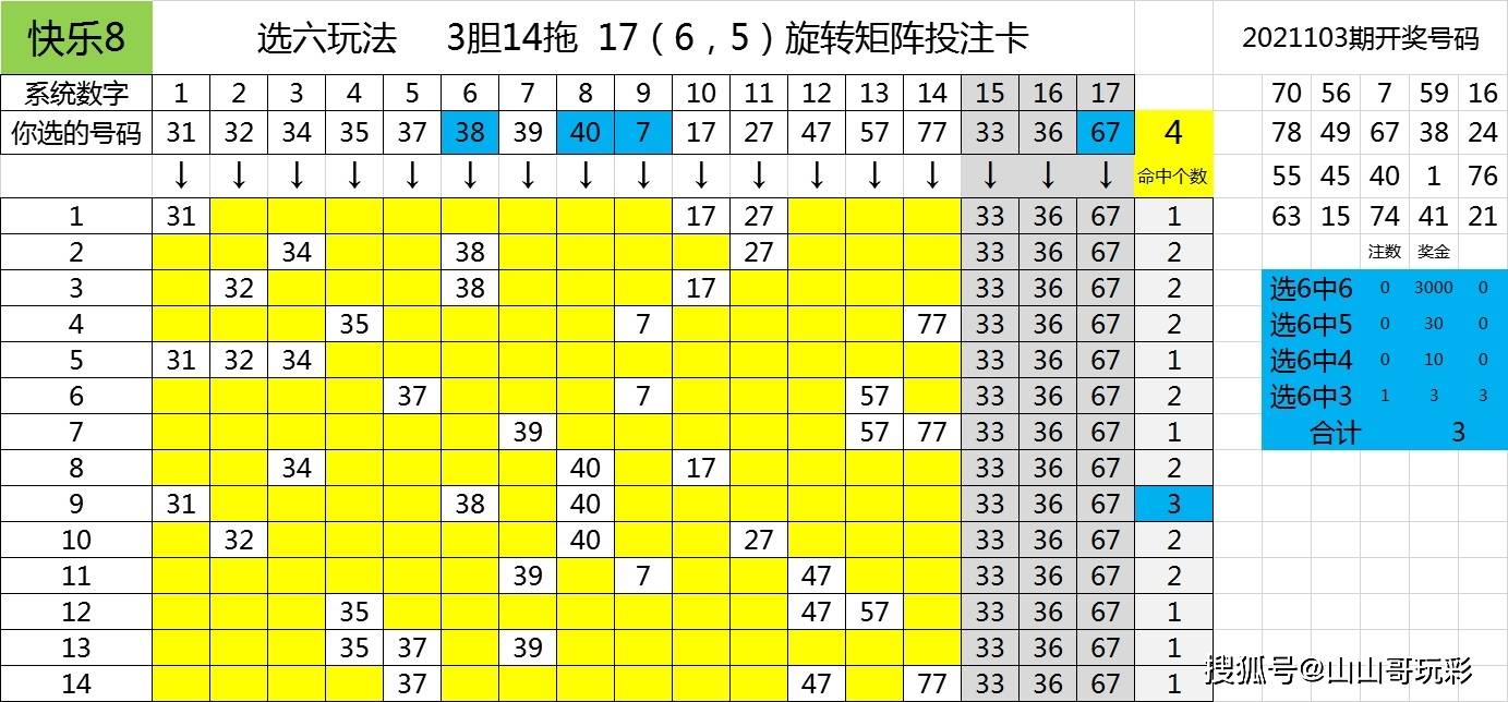 快乐8第2021105期一行一列搞定区间尾数,继续,我有信心!