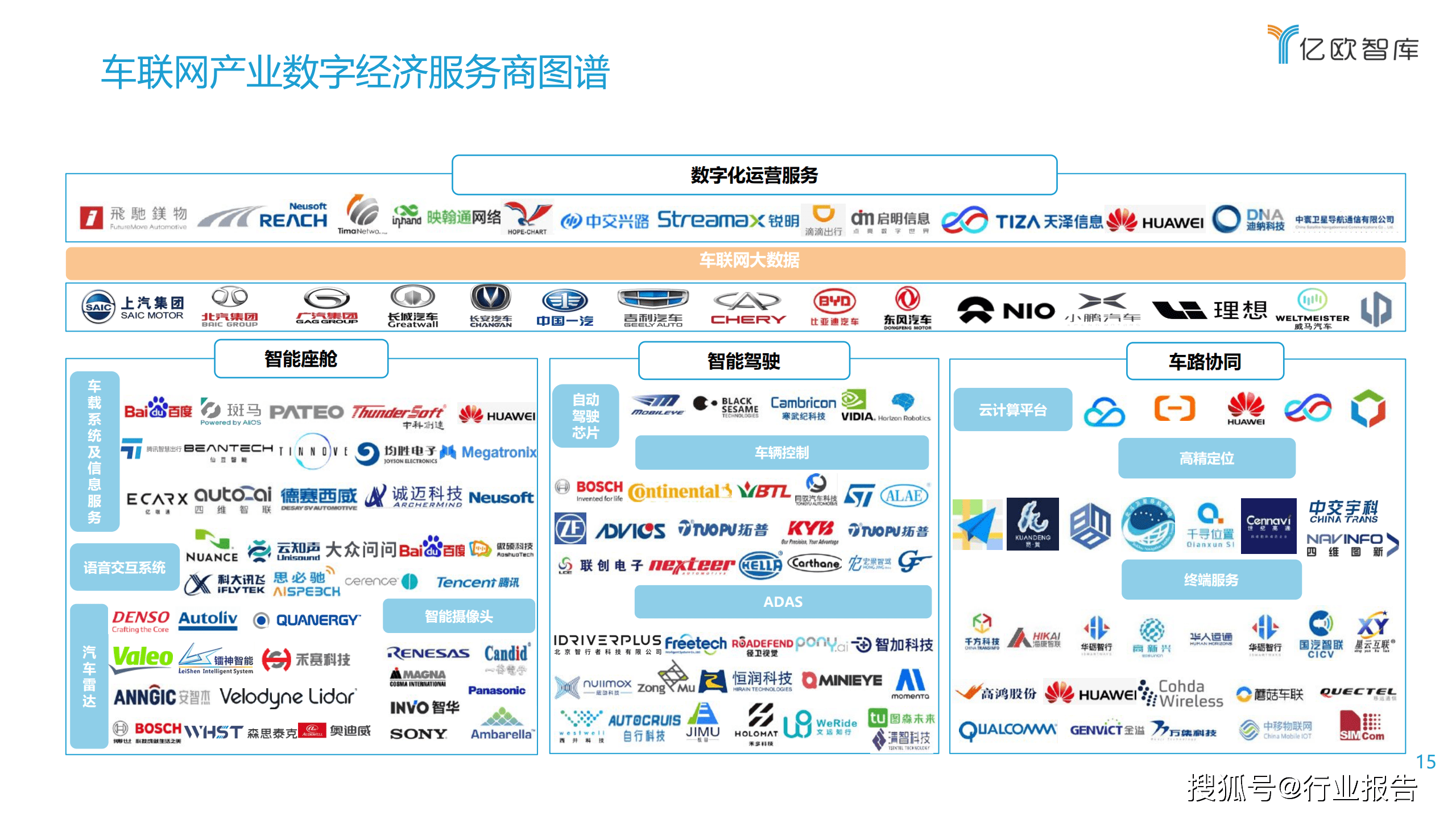 2021中国车联网行业发展趋势研究报告