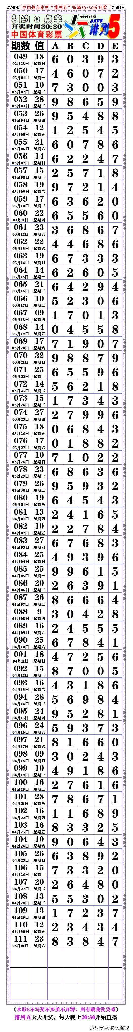 21112期:(排列五高清长条) (七星彩808经典长条)