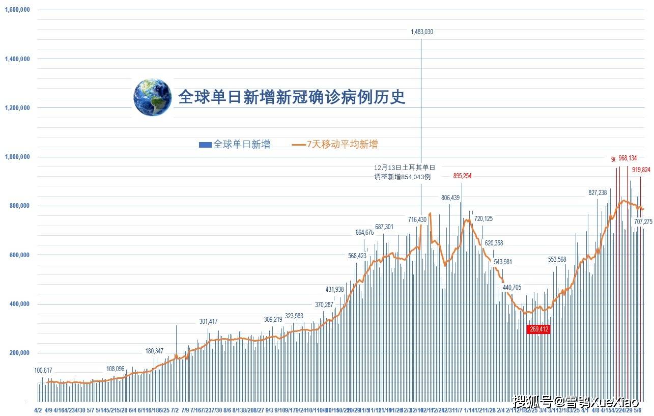 全球新冠疫情速览2021.5.10