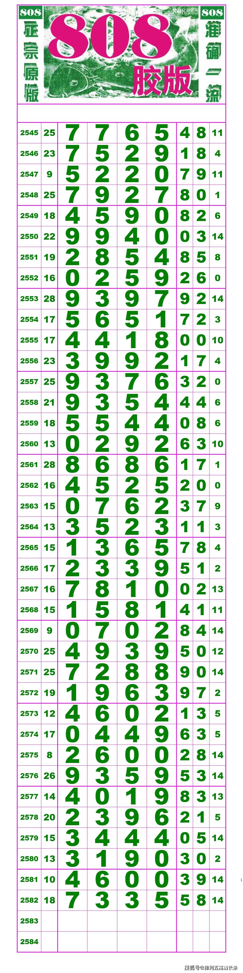 21121期:(排列五高清长条) (七星彩808经典长条)