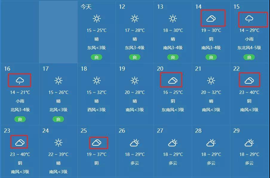 石家庄天气再迎5级跳,更要命的还在后面