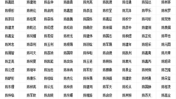 好听的高字名字大全男孩名字大全_姓陈宝宝名字四个字的名字大全男孩名字大全_任性男孩名字大全