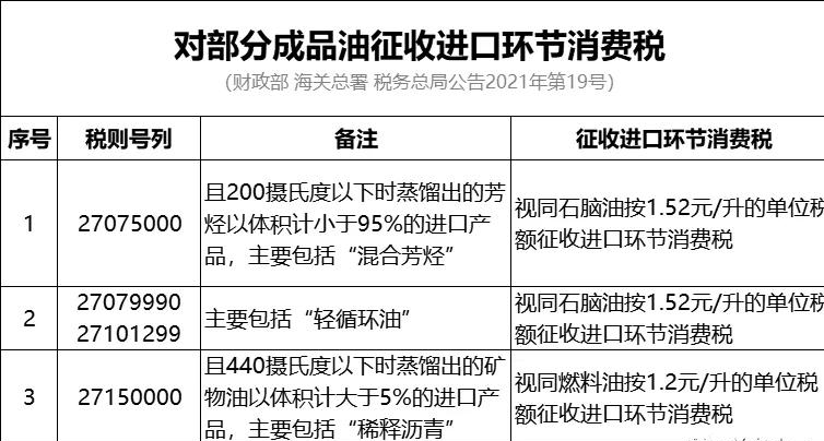 消费税_通胀税和铸币税_公益事业单位哪些税可以免哪些税需要交纳