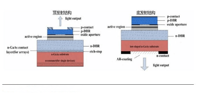 vcsel和其它半导体激光器性能对比