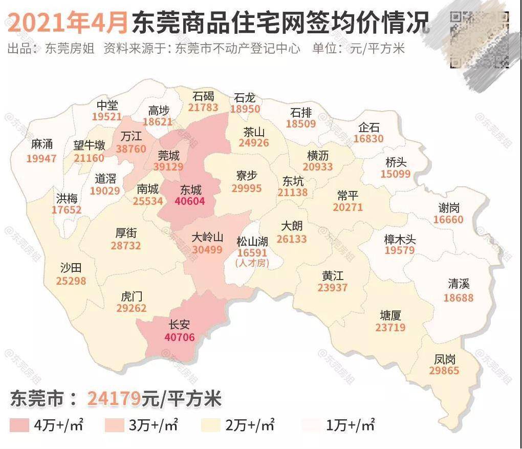 5万/㎡起,没名额也买得起,这万科大盘得多笋啊!_东莞