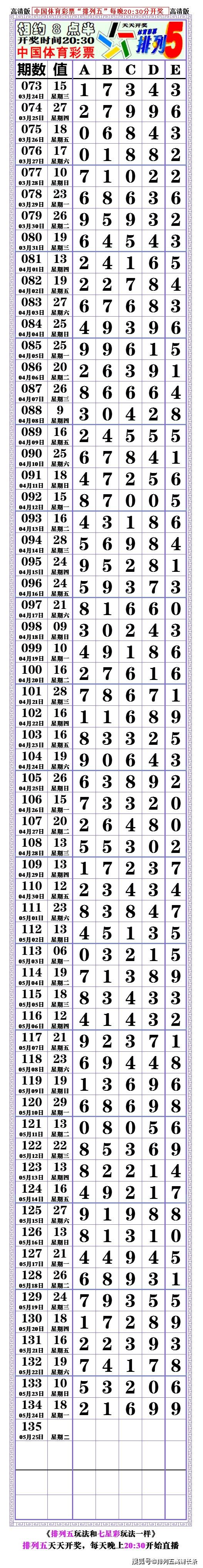 21135期:(排列五高清长条) (七星彩808经典长条)