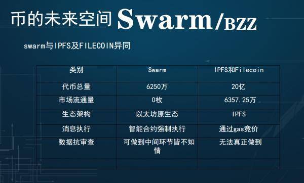 www5860qcom - swarm矿机挖矿收益怎么样?业内人士:bzz币价潜力无限!