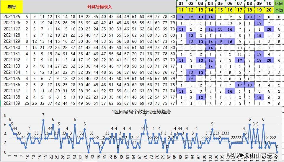 快乐8第2021140期8分区选号,本期看好4区7区